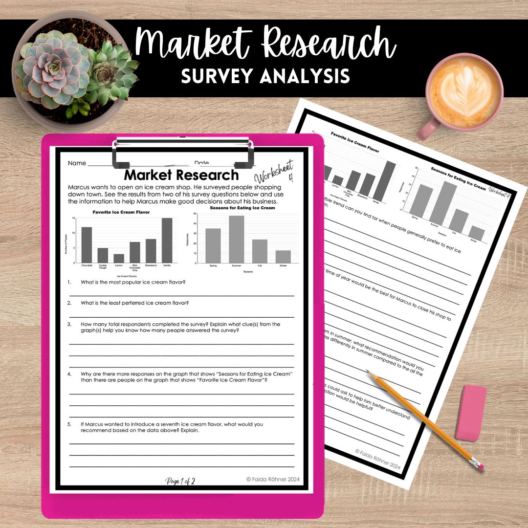 Student worksheet showing a market research survey analysis with graphs and questions used to recommend business strategies based on real data.