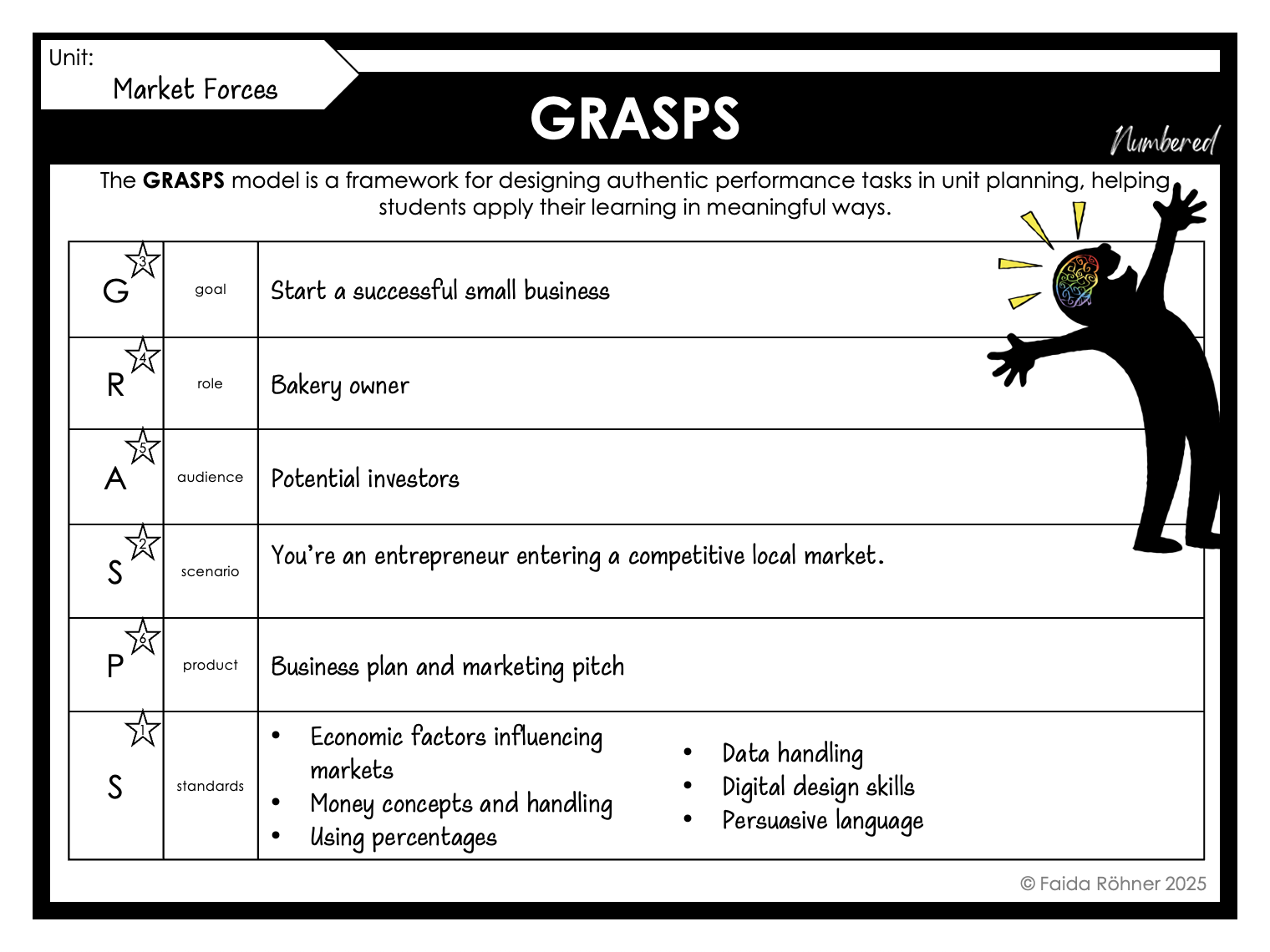 Completed GRASPS model form outlining an authentic assessment task for a bakery business simulation.